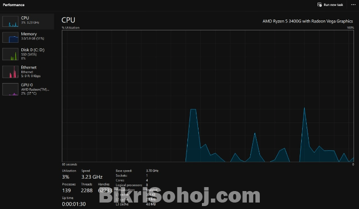 Ryzen 5 3400G Full Desktop (Emergency Sale)